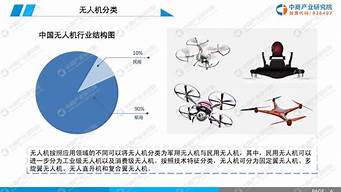 无人机行业的发展前景：从市场规模看未来(无人机目前市场发展前景如何)