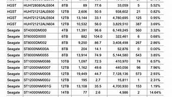 最适合家庭使用的建材有哪些？这篇文章告诉你(家庭装修建材选购大全)