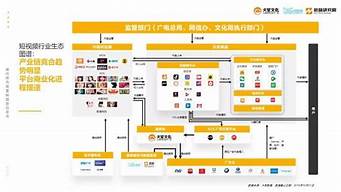 电商短视频内容营销：从创意到转化的全链路解析