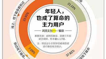 算命行业的崛起：为什么越来越多的人找算命师？(为什么算命师会受人信任)