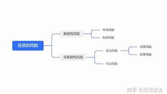 风险投资的未来：科技与金融的深度融合(金融科技潜在风险)